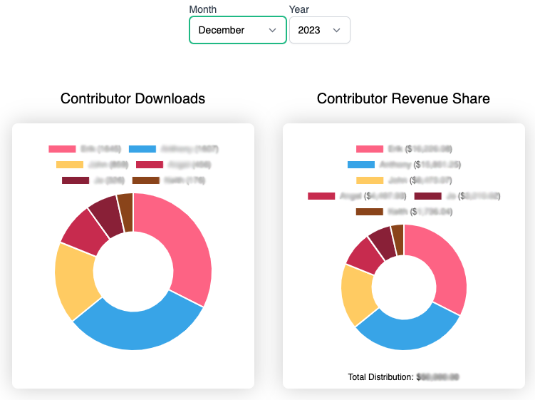 contributor dashboard